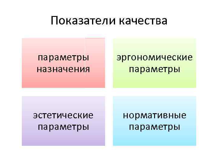 Показатели качества параметры назначения эргономические параметры эстетические параметры нормативные параметры 