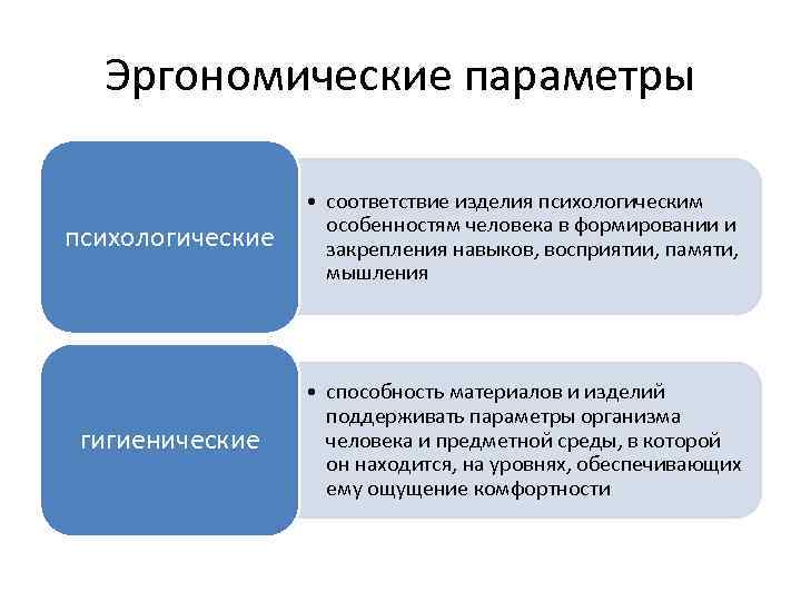 Эргономические параметры психологические • соответствие изделия психологическим особенностям человека в формировании и закрепления навыков,