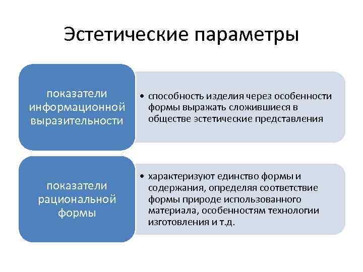 Эстетические параметры показатели информационной выразительности показатели рациональной формы • способность изделия через особенности формы