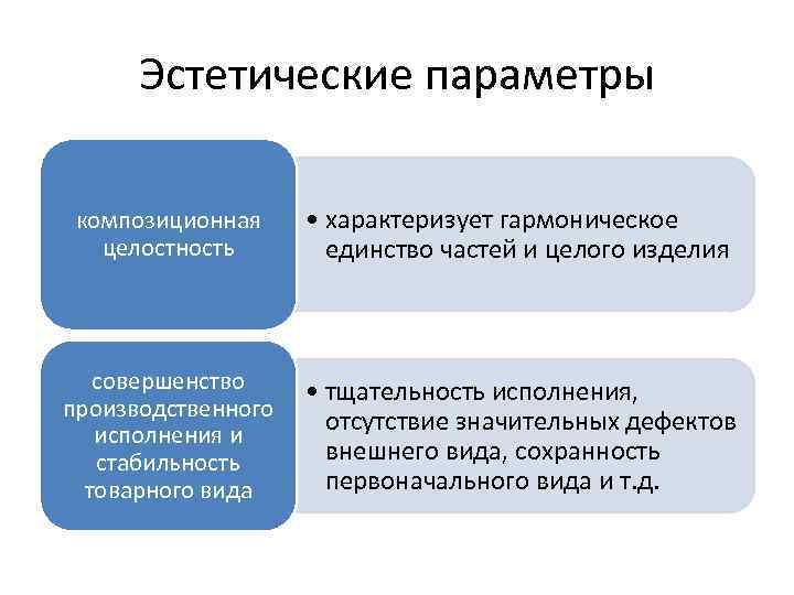 Эстетические параметры композиционная целостность • характеризует гармоническое единство частей и целого изделия совершенство производственного