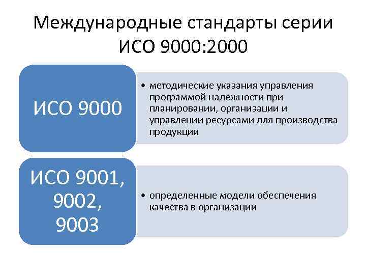 Кто занимается разработкой проектов международных стандартов исо