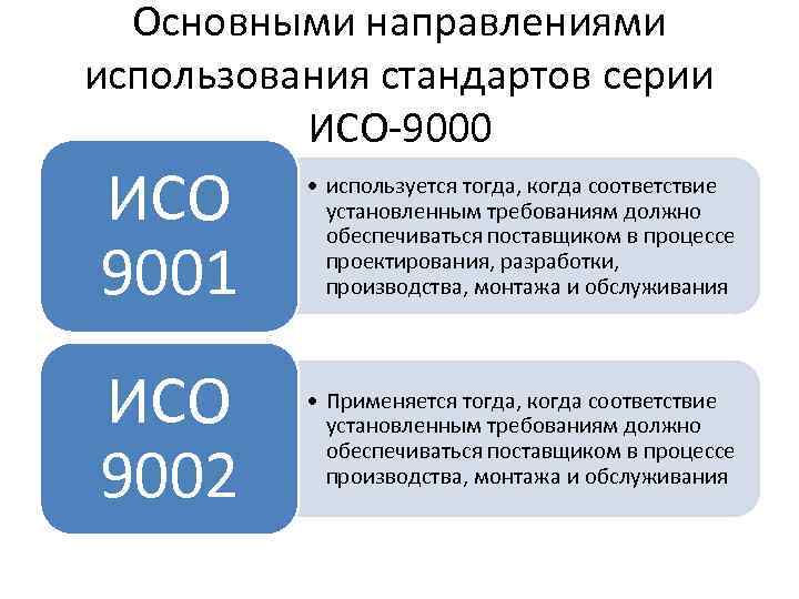 Разработкой проектов международных стандартов исо занимается