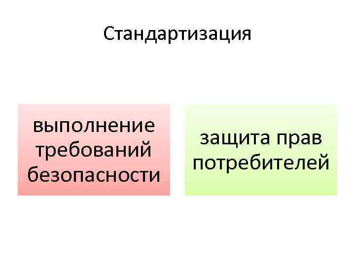 Стандартизация выполнение требований безопасности защита прав потребителей 
