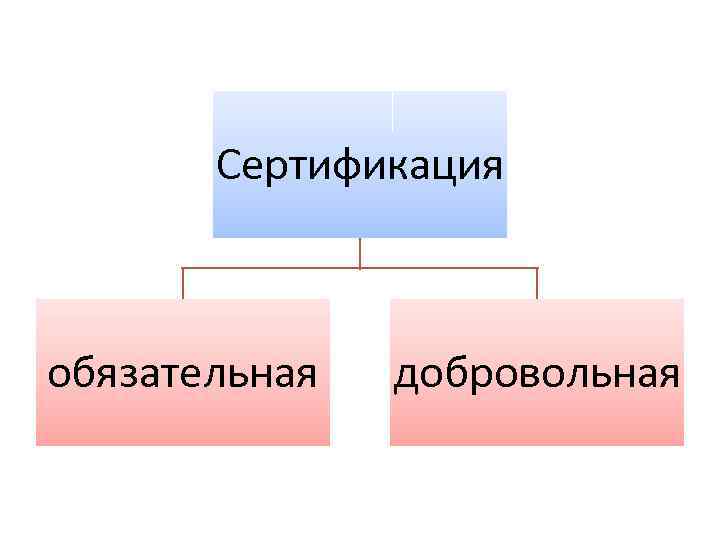 Сертификация обязательная добровольная 