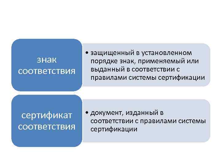 знак соответствия • защищенный в установленном порядке знак, применяемый или выданный в соответствии с