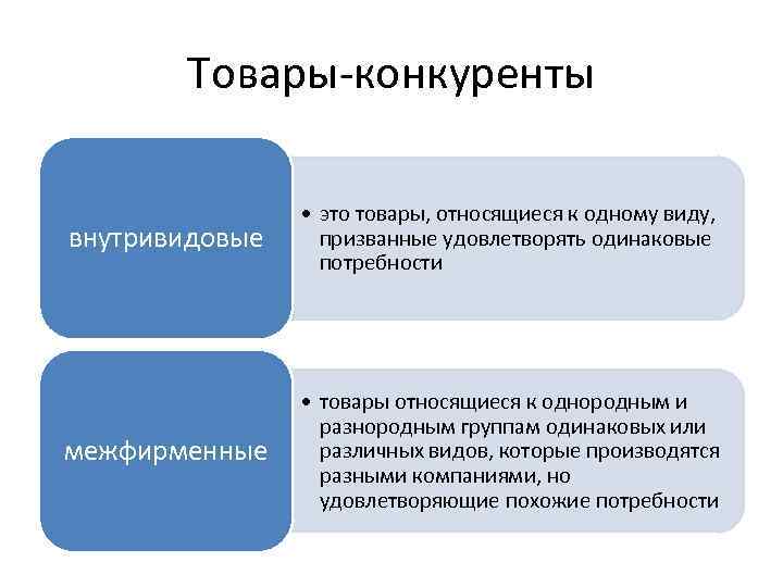 Продукция конкурентов