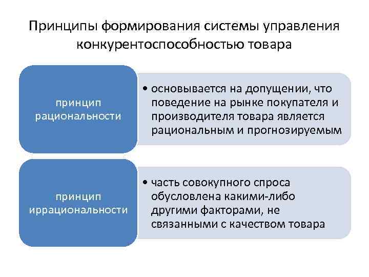 Принципы формирования системы управления конкурентоспособностью товара принцип рациональности принцип иррациональности • основывается на допущении,