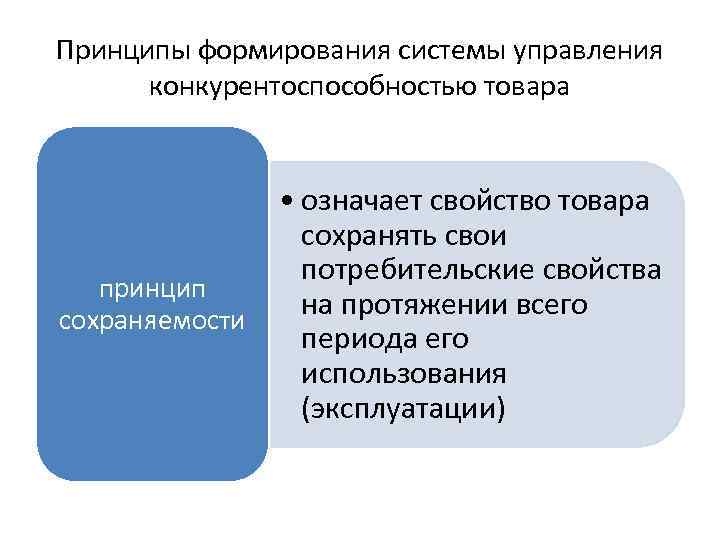 Принцип формирования системы