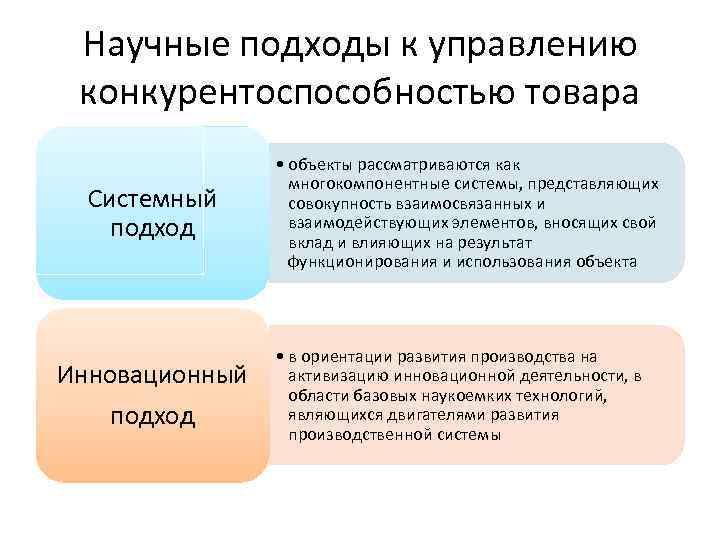 Управление конкурентоспособностью фирмы. Подходы к управлению конкурентоспособностью продукта. Управление конкурентоспособностью предприятия. Научные подходы к управлению. Основные подходы к управлению.