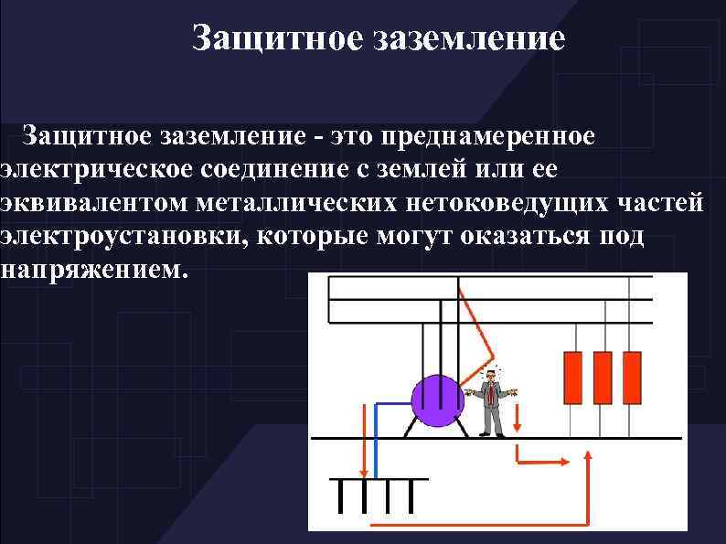 Защитное заземление - это преднамеренное электрическое соединение с землей или ее эквивалентом металлических нетоковедущих