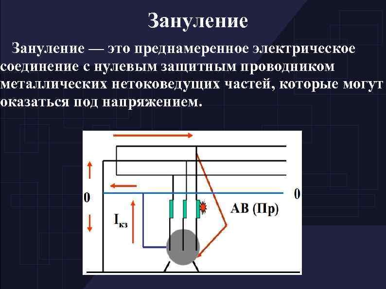 Зануление — это преднамеренное электрическое соединение с нулевым защитным проводником металлических нетоковедущих частей, которые