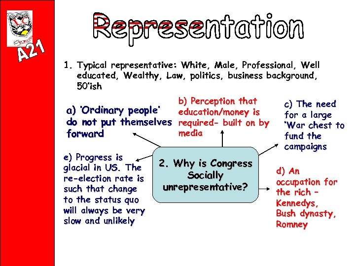 1. Typical representative: White, Male, Professional, Well educated, Wealthy, Law, politics, business background, 50’ish