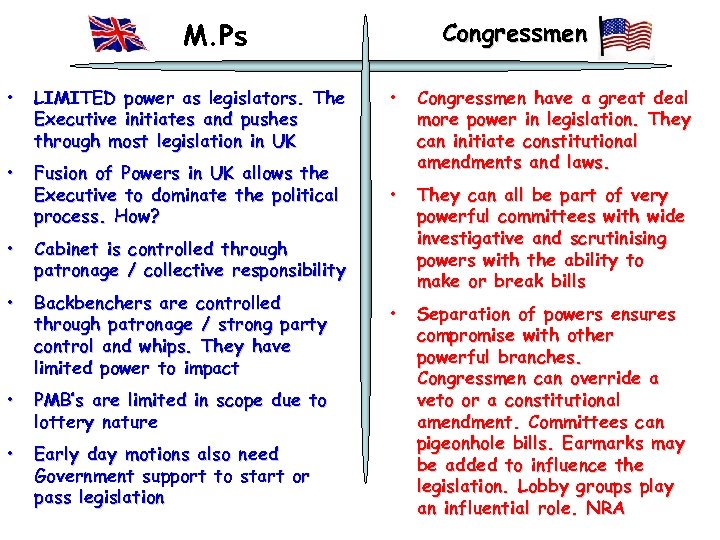 M. Ps • LIMITED power as legislators. The Executive initiates and pushes through most