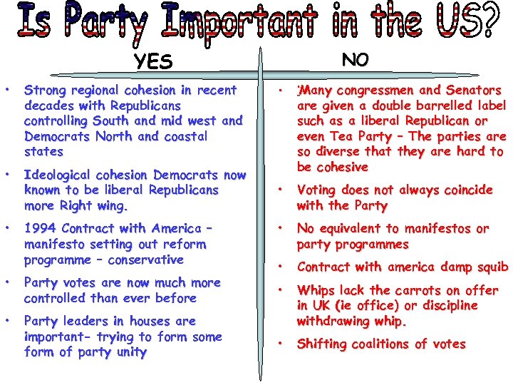 YES • Strong regional cohesion in recent decades with Republicans controlling South and mid