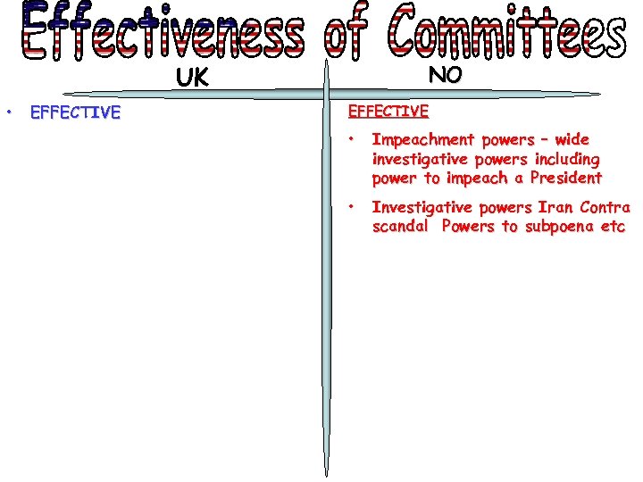 UK • EFFECTIVE NO EFFECTIVE • Impeachment powers – wide investigative powers including power