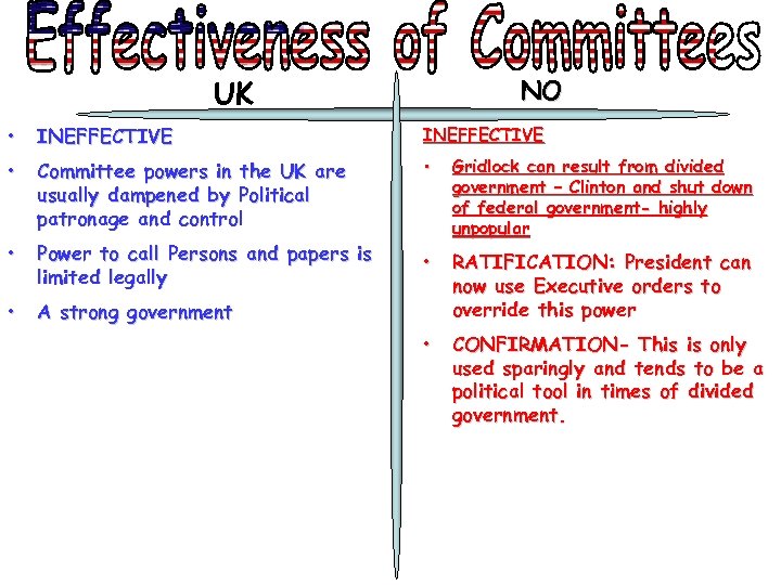 UK NO • INEFFECTIVE • Committee powers in the UK are usually dampened by