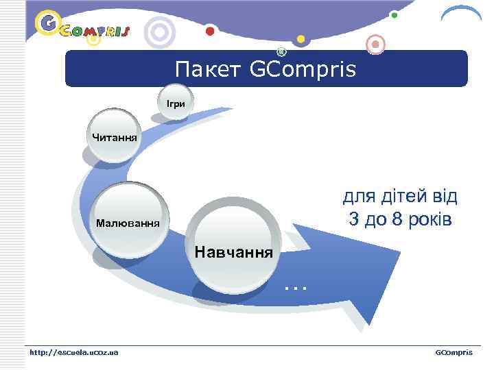 LOGO Пакет GCompris Iгри Читання для дітей від 3 до 8 років Малювання Навчання