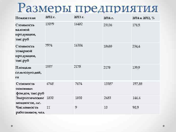 Определить размер организации