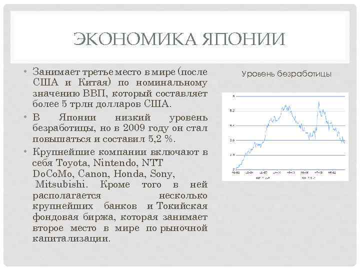 ЭКОНОМИКА ЯПОНИИ • Занимает третье место в мире (после США и Китая) по номинальному