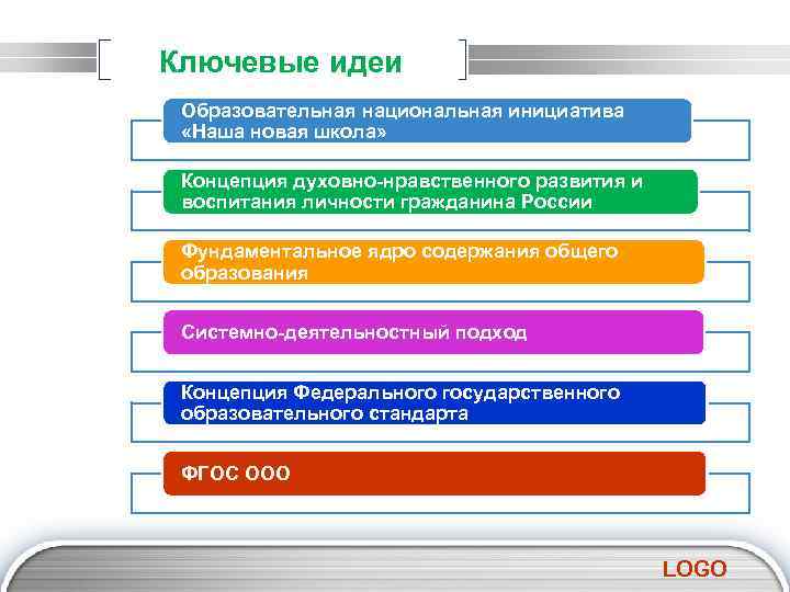 Ключевые идеи Образовательная национальная инициатива «Наша новая школа» Концепция духовно-нравственного развития и воспитания личности