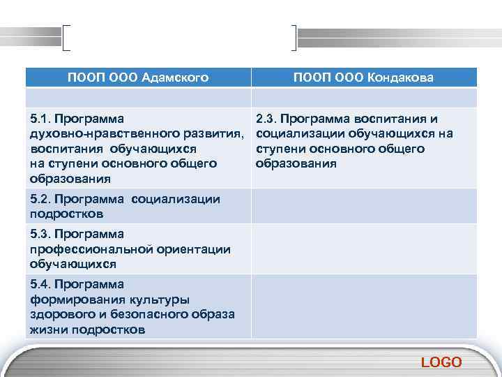 ПООП ООО Адамского 5. 1. Программа духовно-нравственного развития, воспитания обучающихся на ступени основного общего