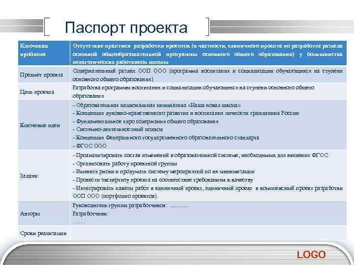 Паспорт проекта Ключевая проблема Предмет проекта Цель проекта Отсутствие практики разработки проектов (в частности,