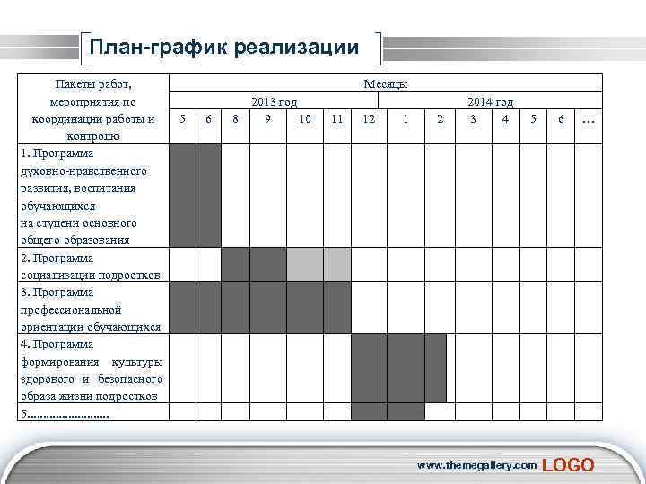 План-график реализации Пакеты работ, мероприятия по координации работы и контролю 1. Программа духовно-нравственного развития,