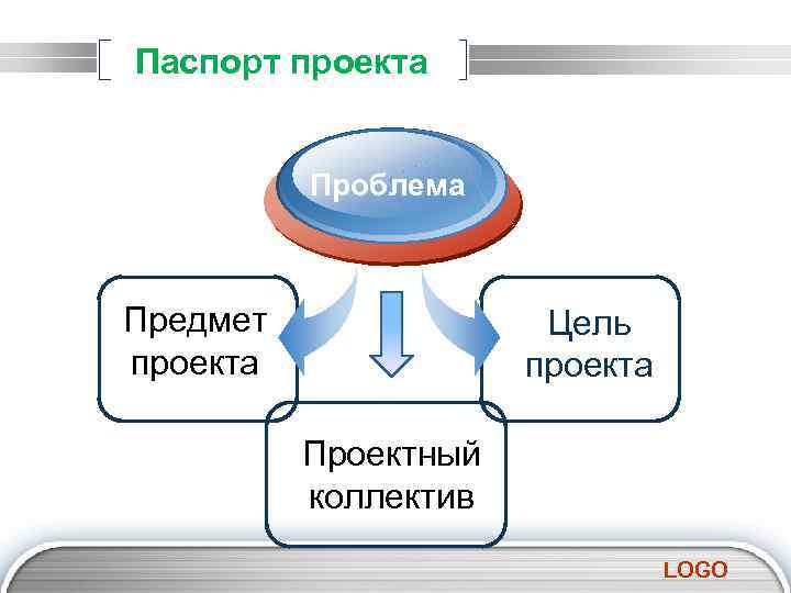 Паспорт проекта Проблема Предмет проекта Цель проекта Проектный коллектив LOGO 