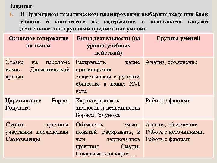 Задания: 1. В Примерном тематическом планировании выберите тему или блок уроков и соотнесите их