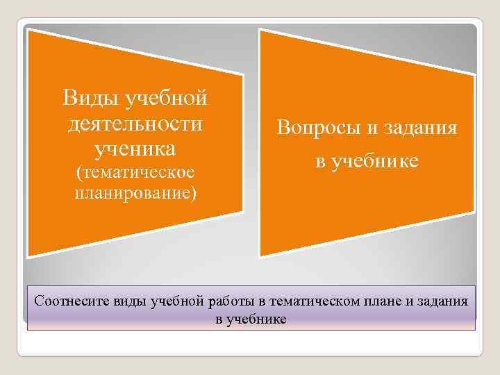 Виды учебной деятельности ученика (тематическое планирование) Вопросы и задания в учебнике Соотнесите виды учебной