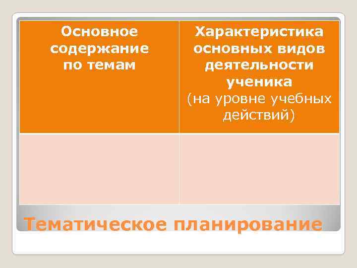 Основное содержание по темам Характеристика основных видов деятельности ученика (на уровне учебных действий) Тематическое