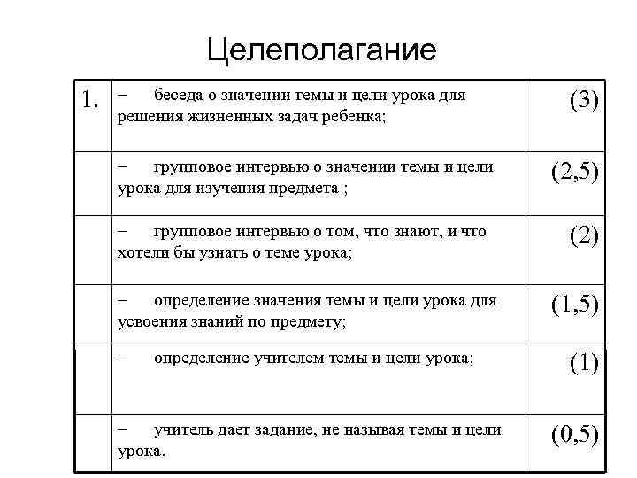 Целеполагание 1. беседа о значении темы и цели урока для решения жизненных задач ребенка;