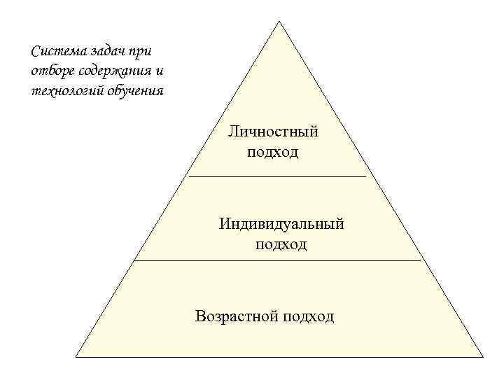 Система задач при отборе содержания и технологий обучения Личностный подход Индивидуальный подход Возрастной подход