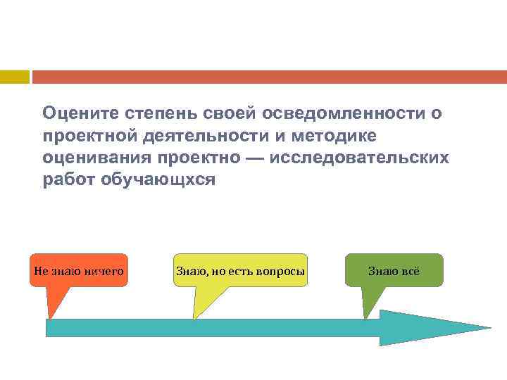 Оцените степень своей осведомленности о проектной деятельности и методике оценивания проектно — исследовательских работ