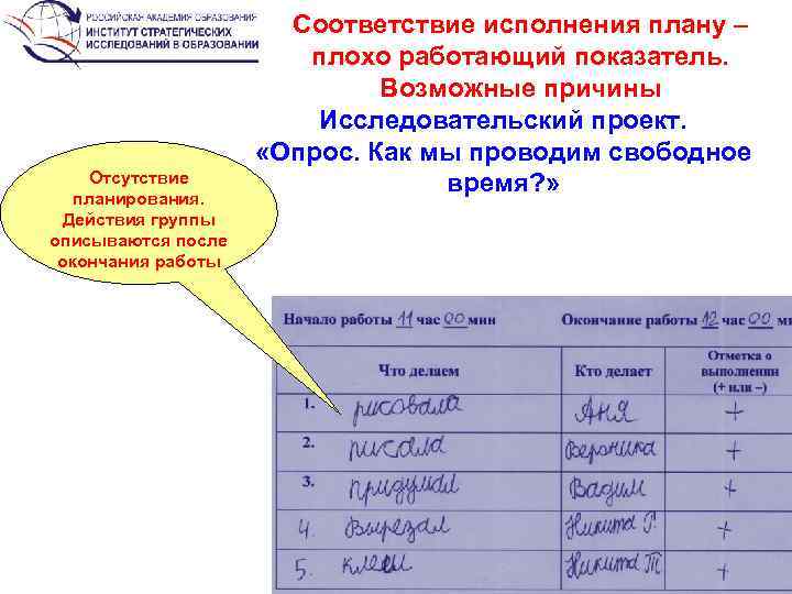 Отсутствие планирования. Действия группы описываются после окончания работы Соответствие исполнения плану – плохо работающий
