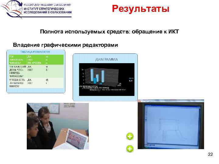 Результаты Полнота используемых средств: обращение к ИКТ Владение графическими редакторами 22 