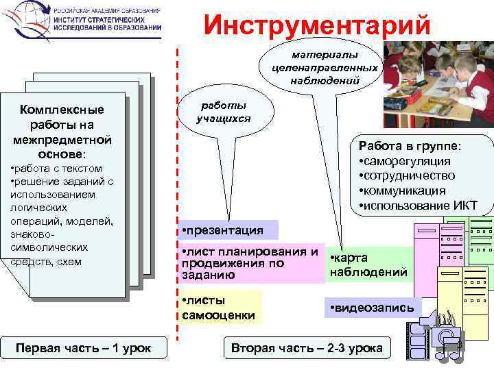 Инструментарий материалы целенаправленных наблюдений Комплексные работы на межпредметной основе: • работа с текстом •