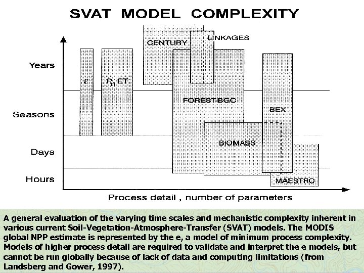 A general evaluation of the varying time scales and mechanistic complexity inherent in various
