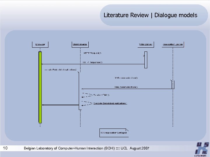 Literature Review | Dialogue models 10 Belgian Laboratory of Computer-Human Interaction (BCHI) : :