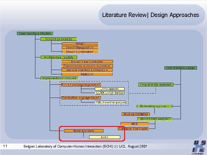 Literature Review| Design Approaches 11 Belgian Laboratory of Computer-Human Interaction (BCHI) : : :