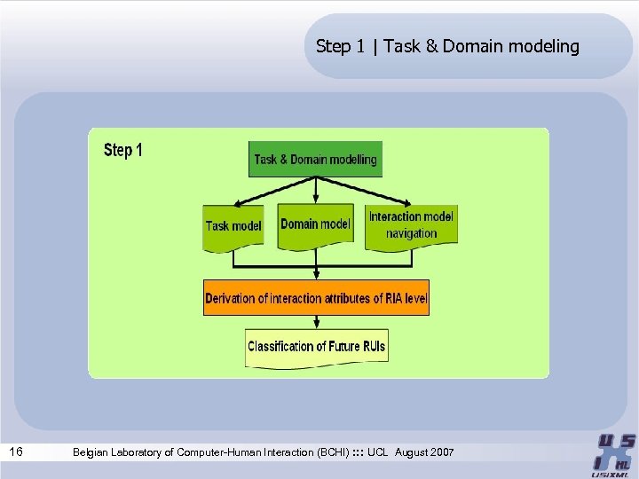 Step 1 | Task & Domain modeling 16 Belgian Laboratory of Computer-Human Interaction (BCHI)