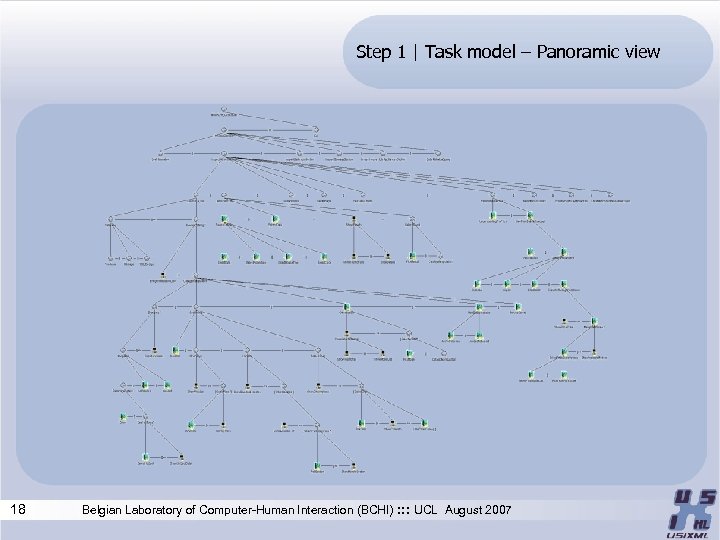 Step 1 | Task model – Panoramic view 18 Belgian Laboratory of Computer-Human Interaction