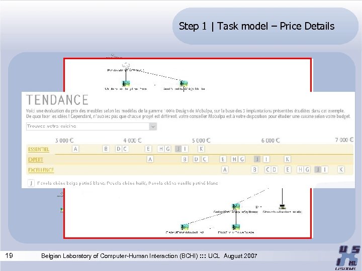 Step 1 | Task model – Price Details 19 Belgian Laboratory of Computer-Human Interaction