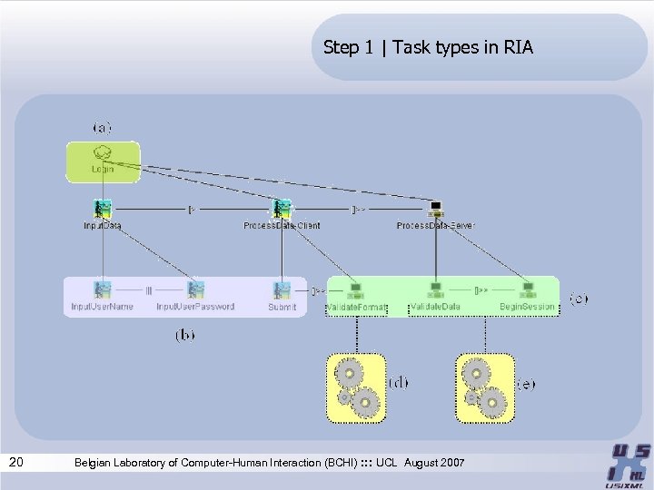 Step 1 | Task types in RIA 20 Belgian Laboratory of Computer-Human Interaction (BCHI)