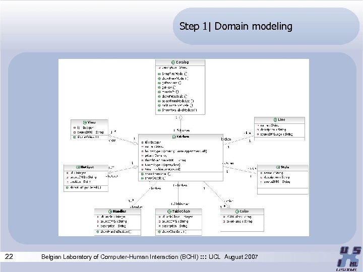 Step 1| Domain modeling 22 Belgian Laboratory of Computer-Human Interaction (BCHI) : : :