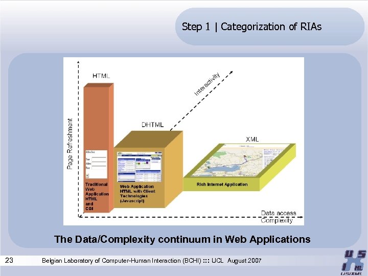 Step 1 | Categorization of RIAs The Data/Complexity continuum in Web Applications 23 Belgian