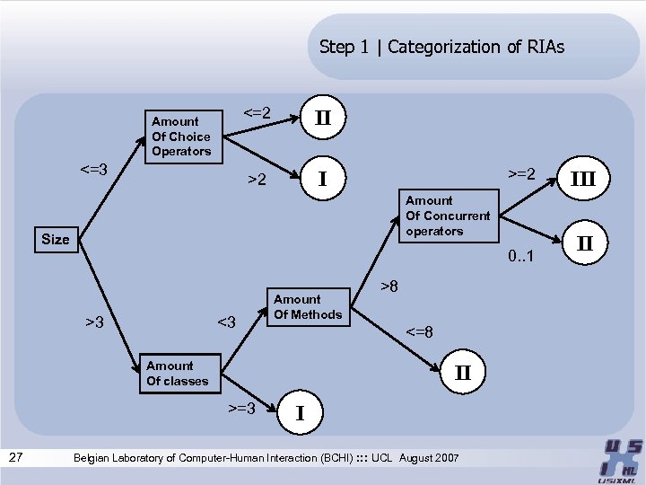 Step 1 | Categorization of RIAs <=2 <=3 II >2 Amount Of Choice Operators