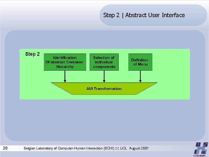 Step 2 | Abstract User Interface 28 Belgian Laboratory of Computer-Human Interaction (BCHI) :