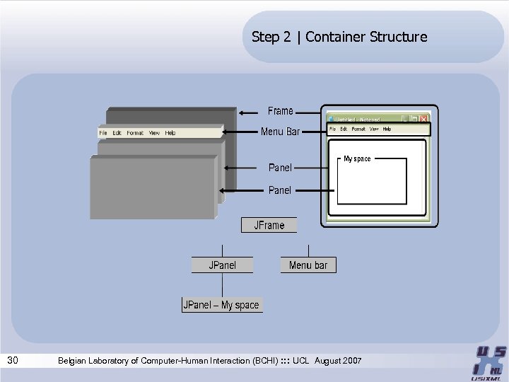 Step 2 | Container Structure 30 Belgian Laboratory of Computer-Human Interaction (BCHI) : :