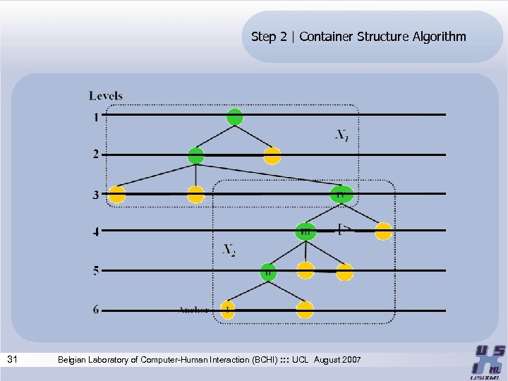 Step 2 | Container Structure Algorithm 31 Belgian Laboratory of Computer-Human Interaction (BCHI) :